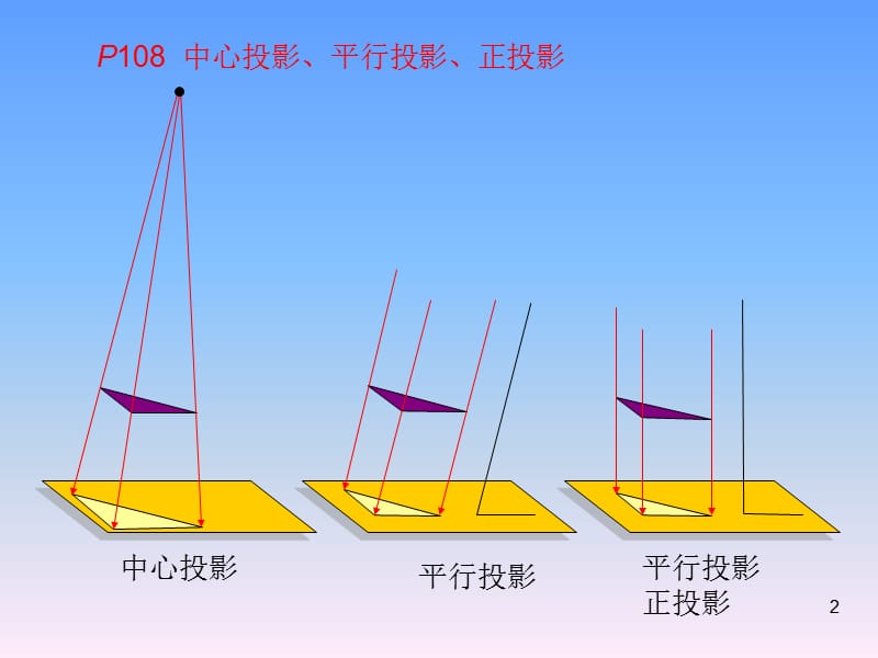 投影与视图.ppt_第2页