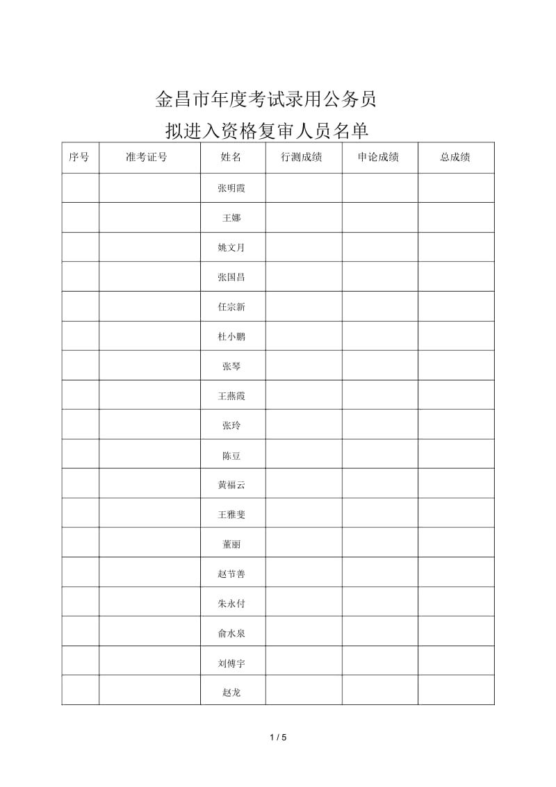 金昌市度考试录用公务员.docx_第1页