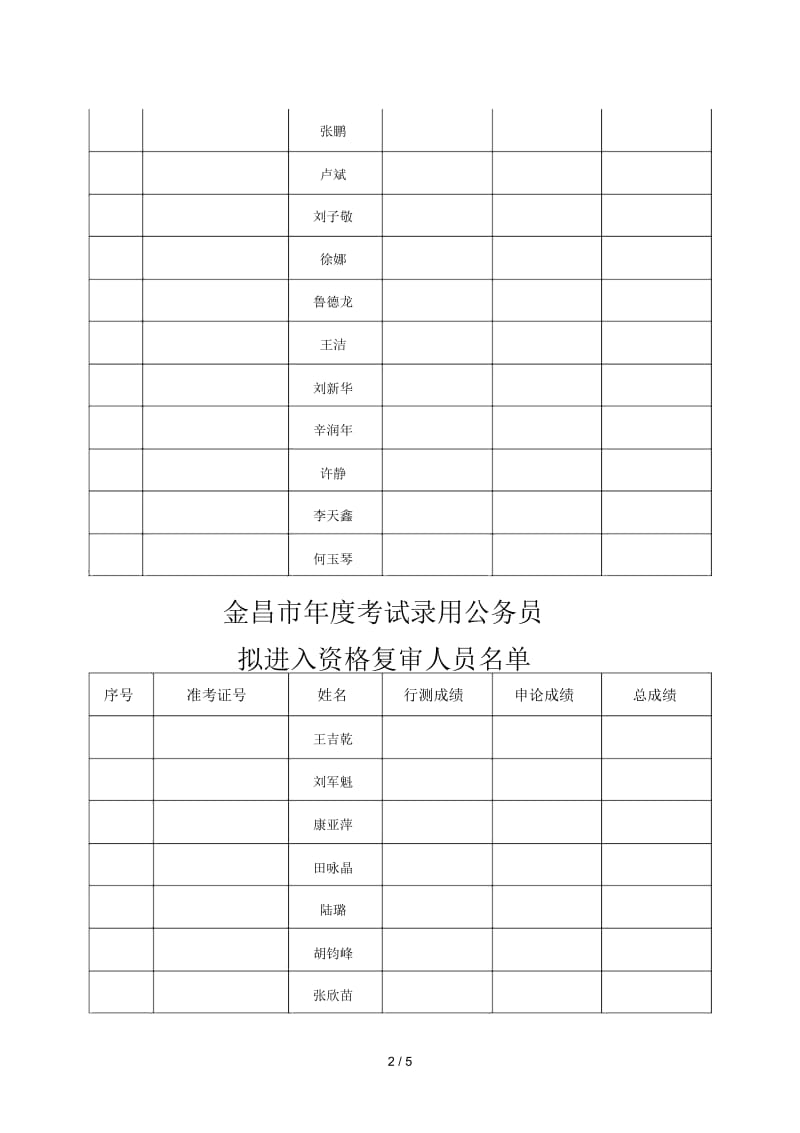 金昌市度考试录用公务员.docx_第2页