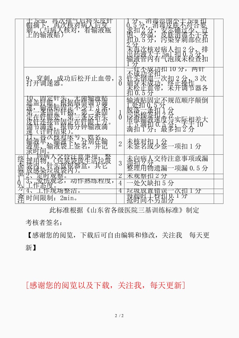 静脉输液评分标准（精品课件）.doc_第2页