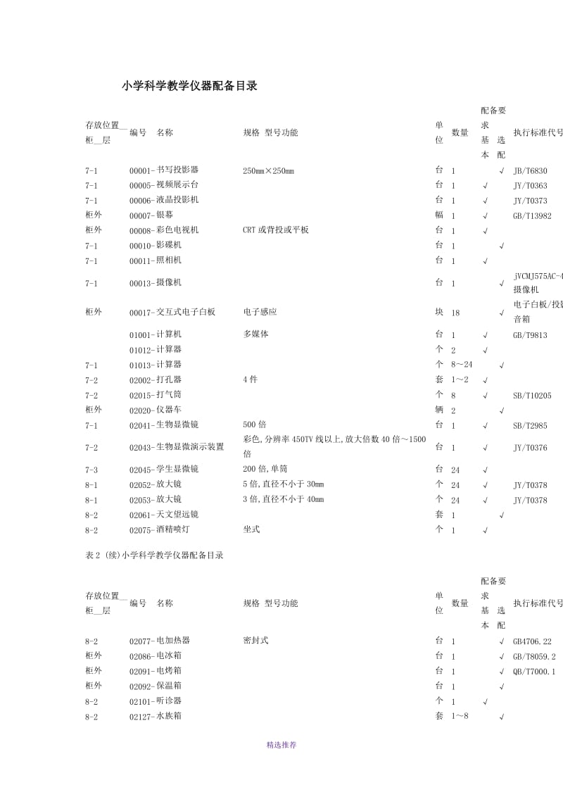 小学科学教学仪器配备目录Word版.doc_第1页