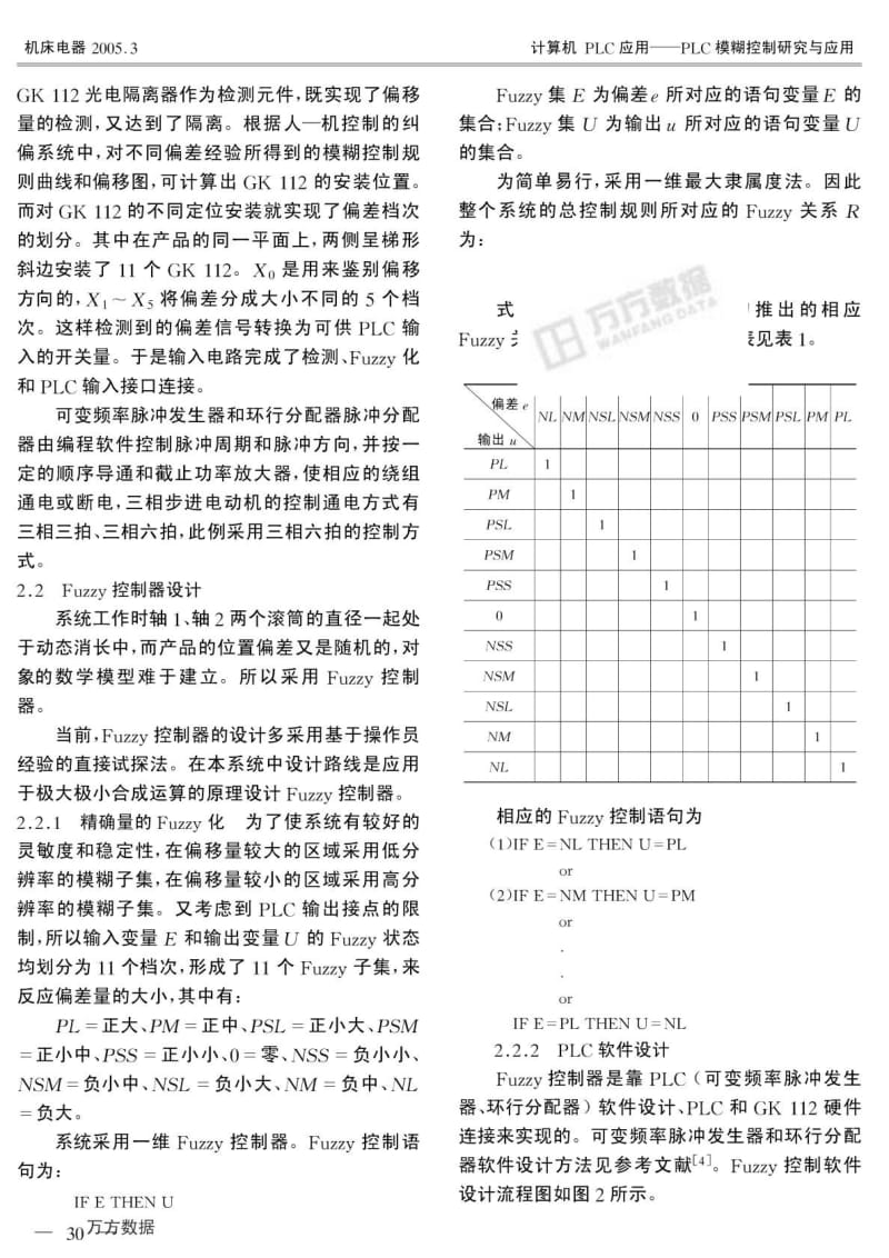 PLC模糊控制研究与应用.pdf_第3页