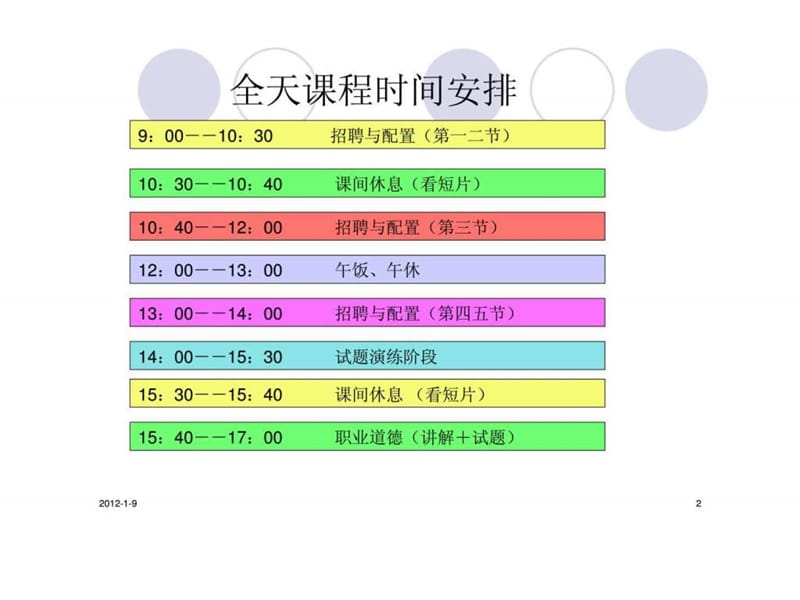 招聘与配置（人力资源管理师）课件.ppt_第2页