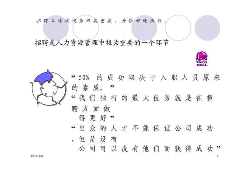 招聘与配置（人力资源管理师）课件.ppt_第3页