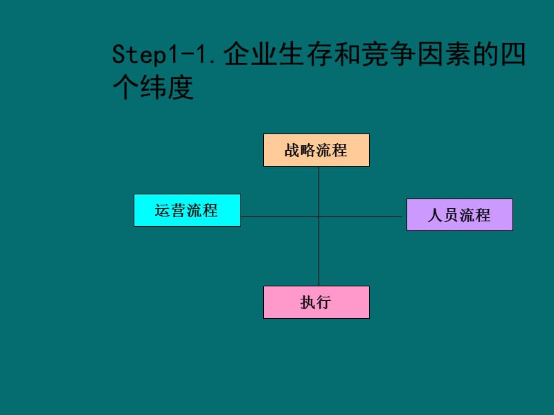 人才选拔与专业面试技巧.ppt_第3页