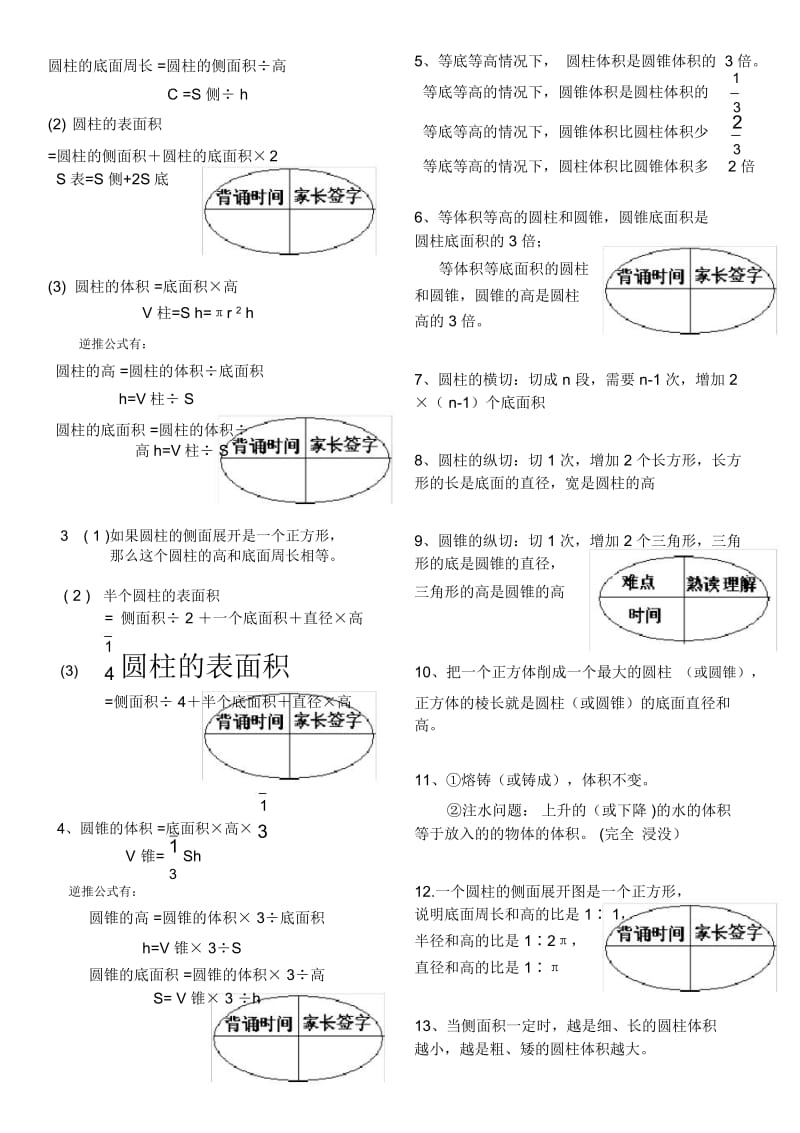 (背诵)圆柱和圆锥知识点归纳总结.docx_第2页