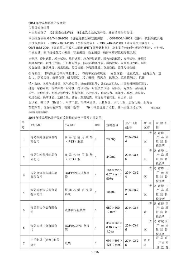 食品用包装产品质量.docx_第1页