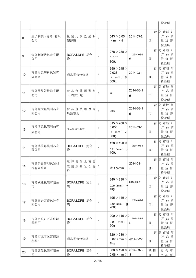 食品用包装产品质量.docx_第2页