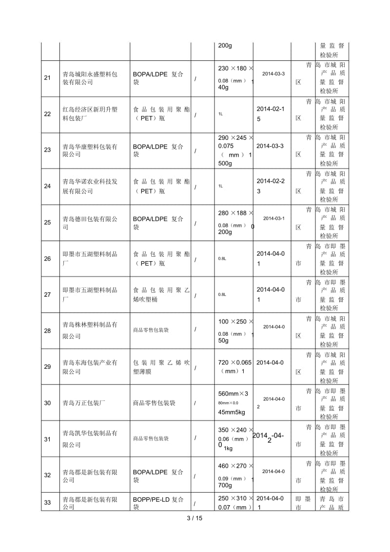 食品用包装产品质量.docx_第3页