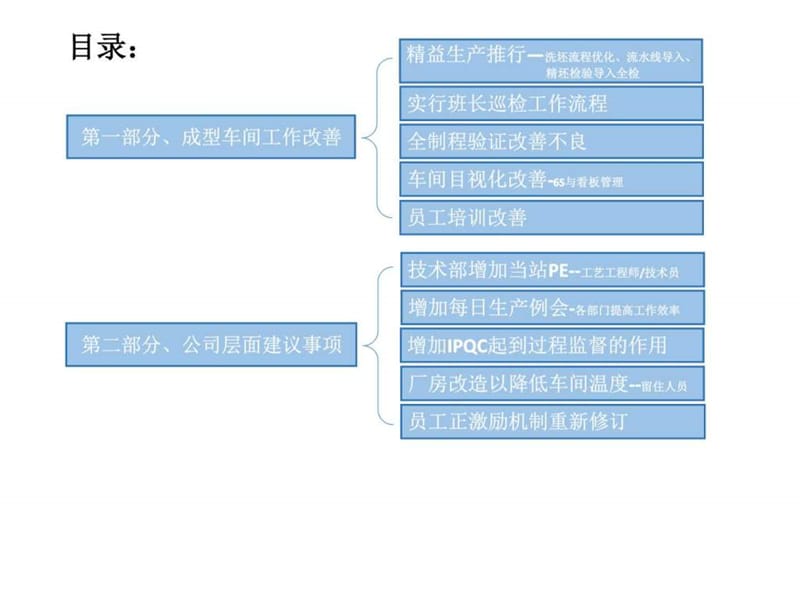 现场改善方案及几点建议课件.ppt_第3页