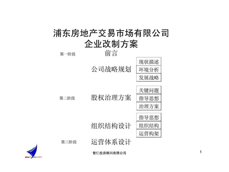 智仁顾问浦东房地产交易市场有限公司企业改制方案课件.ppt_第1页