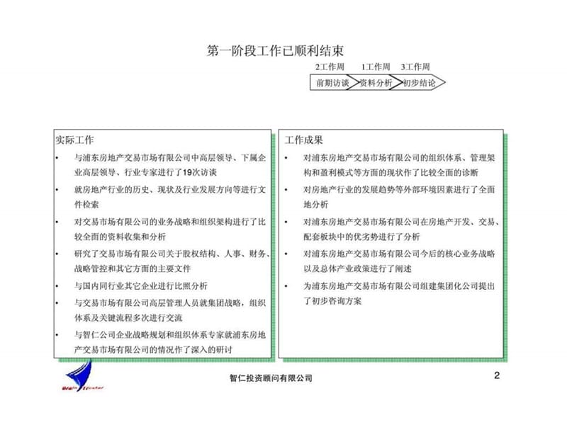 智仁顾问浦东房地产交易市场有限公司企业改制方案课件.ppt_第2页