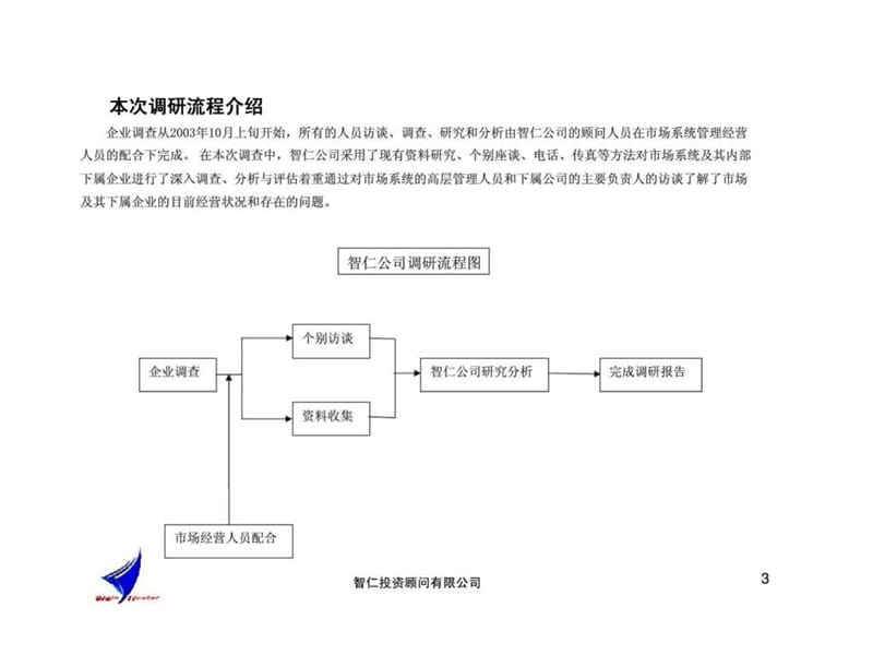 智仁顾问浦东房地产交易市场有限公司企业改制方案课件.ppt_第3页