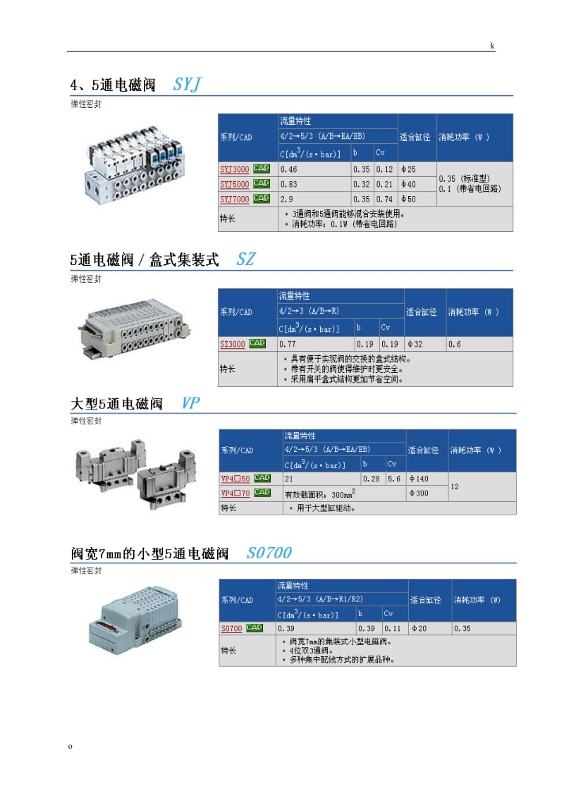 SMC比例阀.doc_第3页