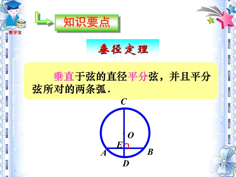 垂径定理及其推论课件.ppt_第1页