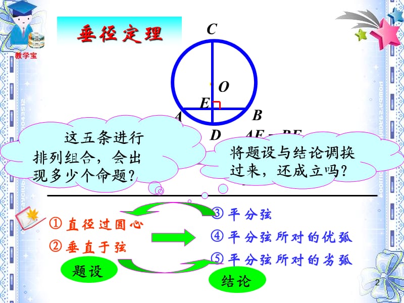 垂径定理及其推论课件.ppt_第2页