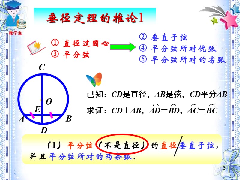 垂径定理及其推论课件.ppt_第3页