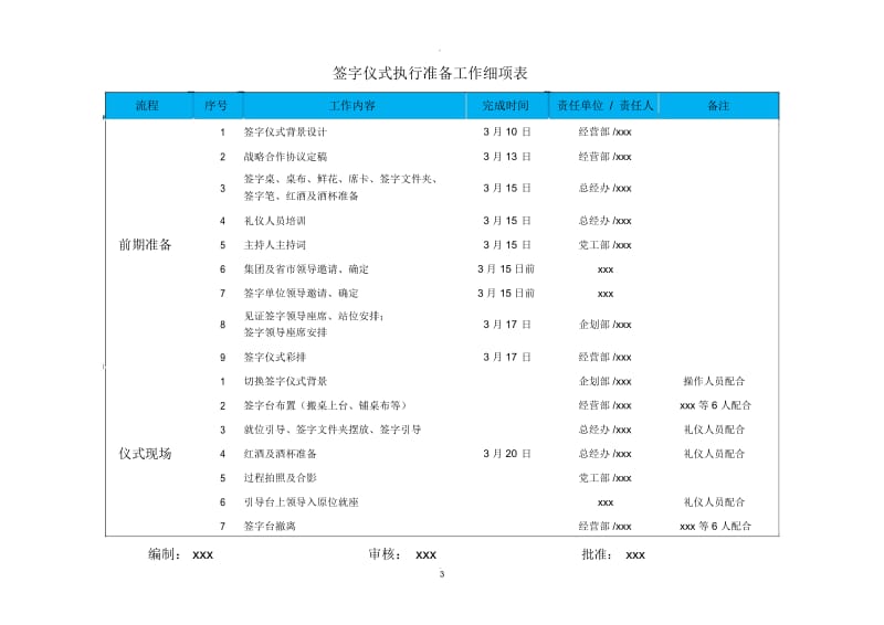 xxx战略合作协议签字仪式策划方案.docx_第3页