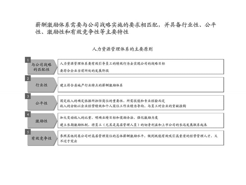 中高层管理人员与专业人员激励方案课件.ppt_第3页