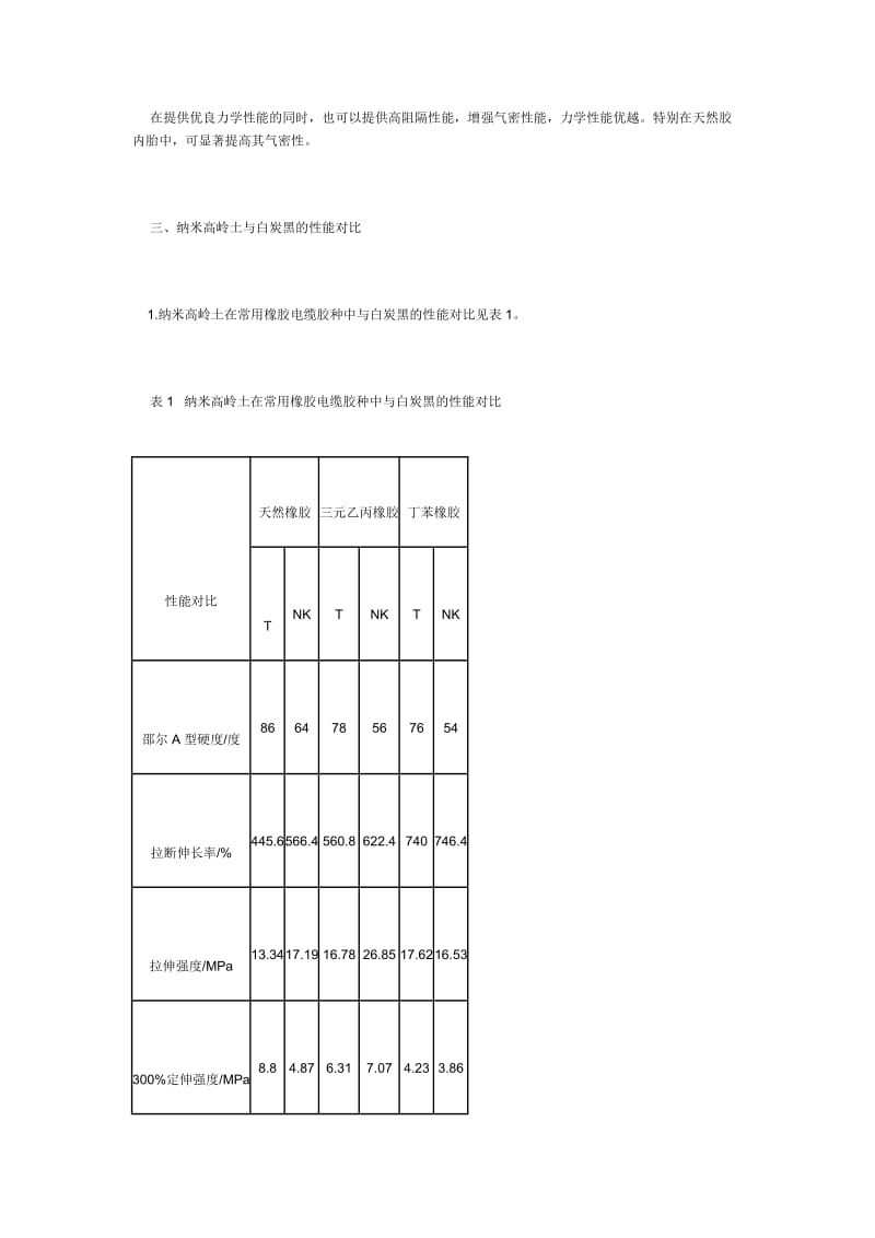 纳米高岭土在橡胶中的应用.doc_第3页