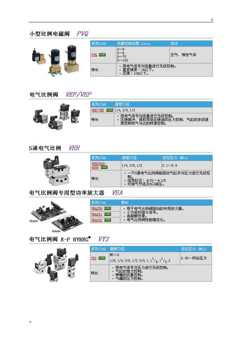 佛山SMC气动比例阀.doc_第2页