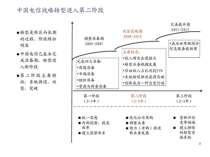 全业务战略营销与管理咨询报告课件.ppt_第3页