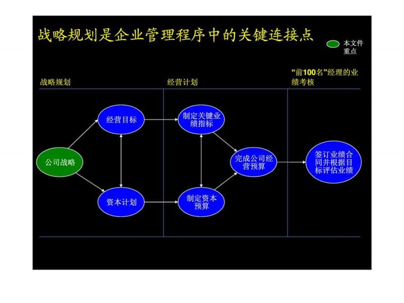 战略规划流程与方法课件.ppt_第3页