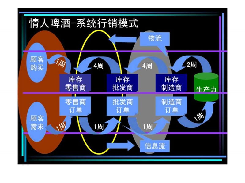 系统思考——人力资源管理各项职能及关联课件.ppt_第3页