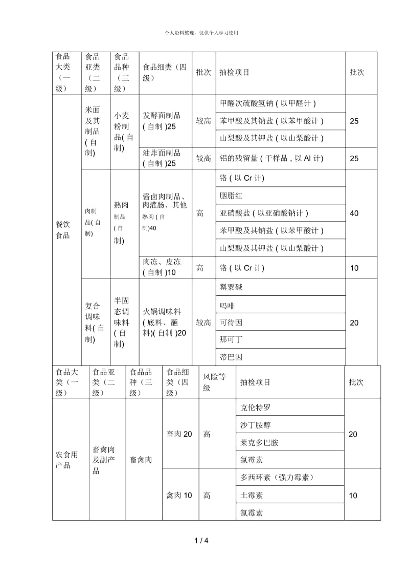 食品大类(一级).docx_第1页