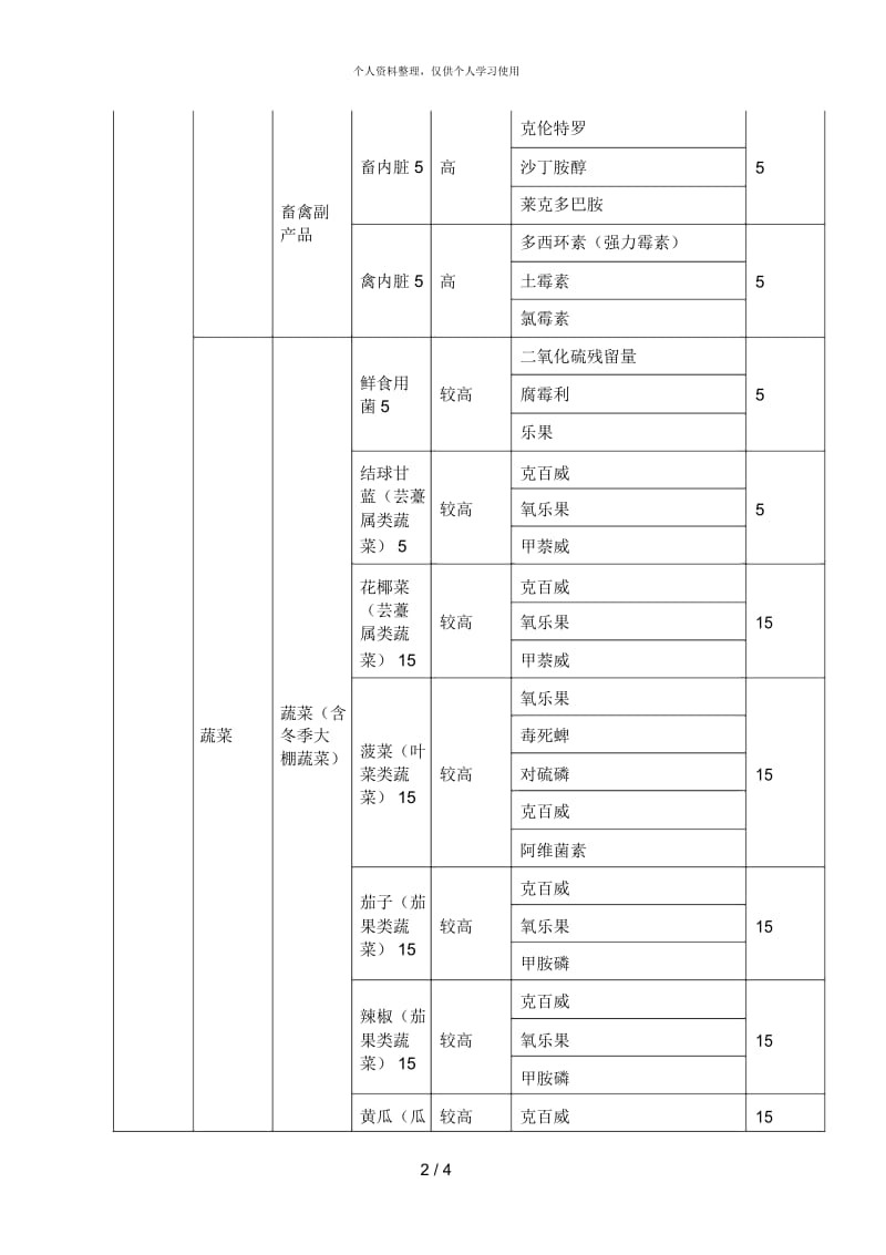 食品大类(一级).docx_第2页