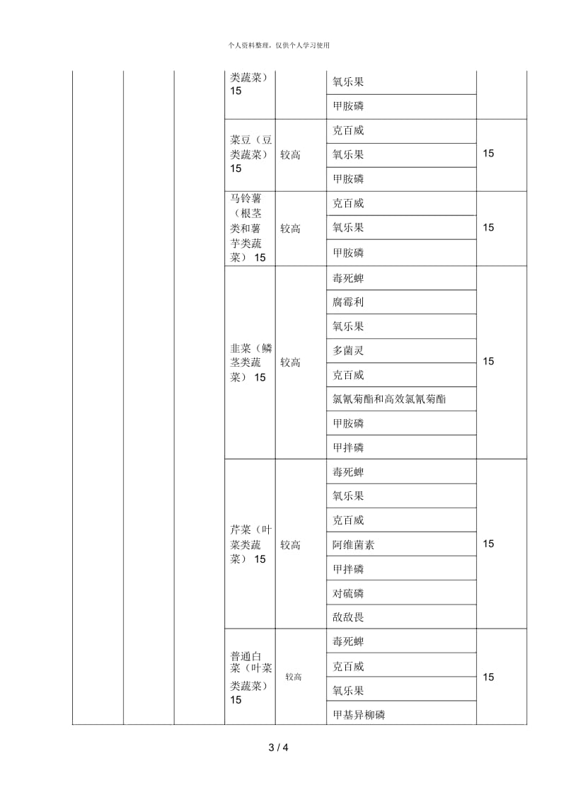 食品大类(一级).docx_第3页