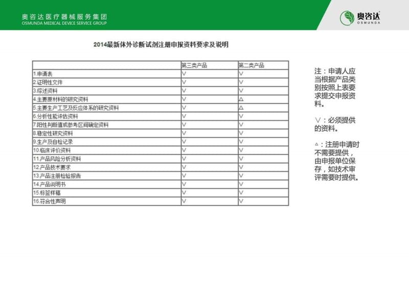 体外诊断试剂注册申报资料要求及说明课件.ppt_第2页