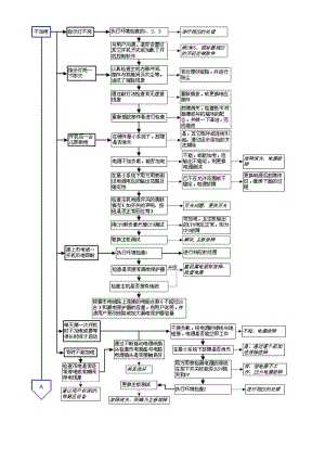 电脑故障判断流程图.doc