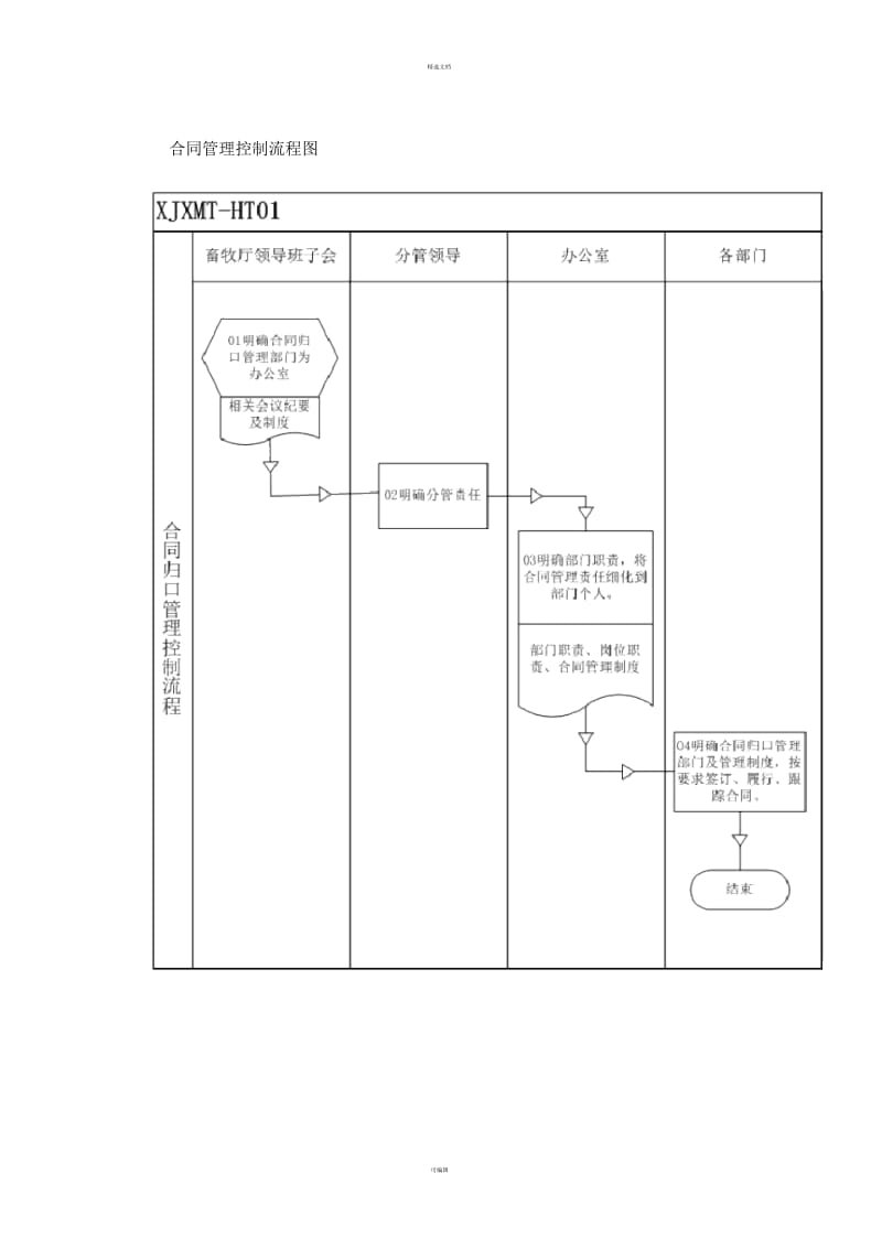 合同管理控制流程图.docx_第1页