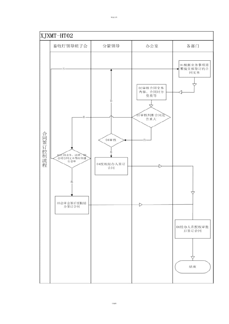 合同管理控制流程图.docx_第2页