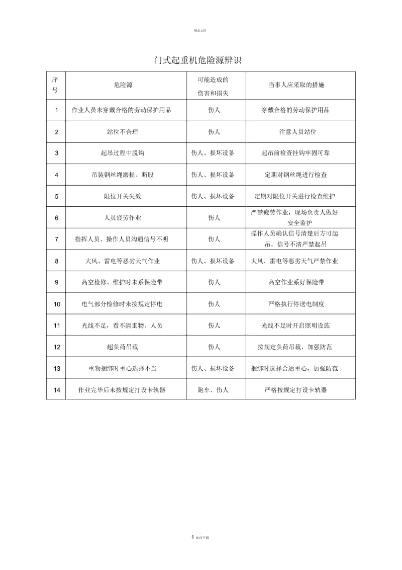 门式起重机危险源辨识.docx_第1页