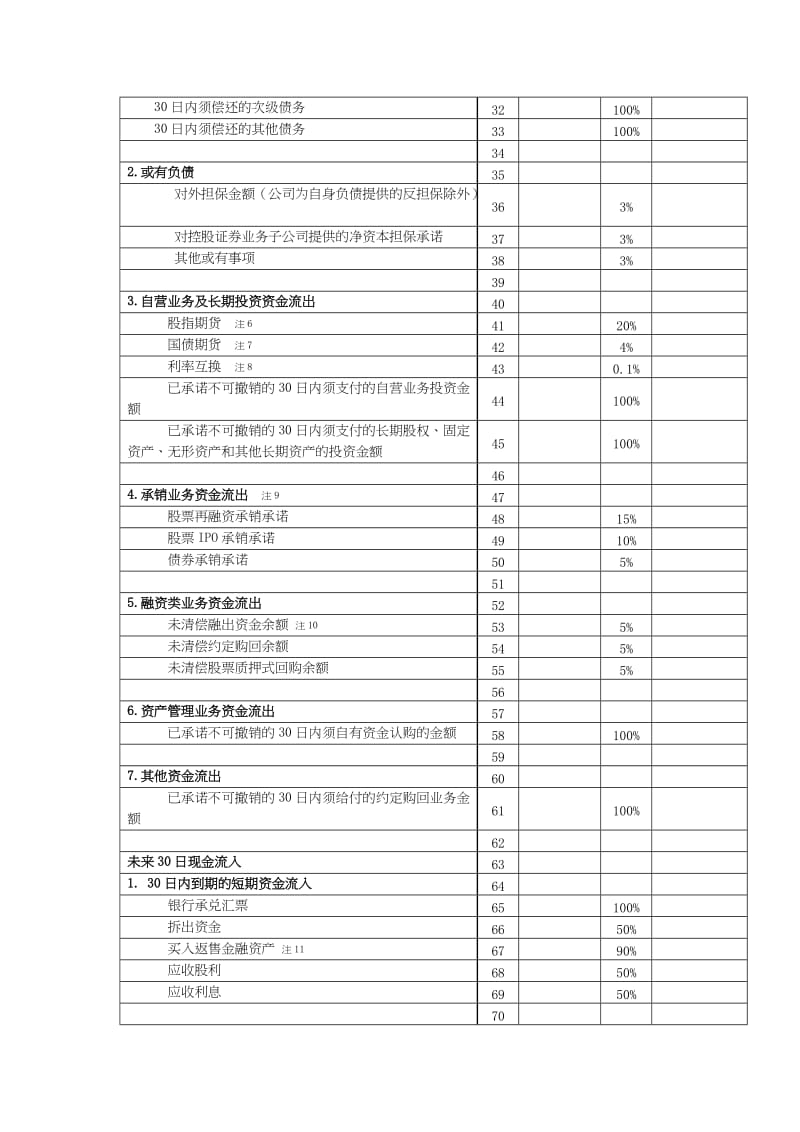 附件流动性覆盖率LCR计算表doc附件.doc_第2页