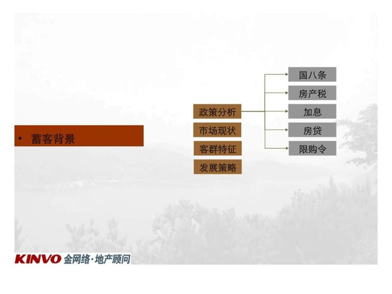 中国铁建国际城蓄客方案课件.ppt_第3页