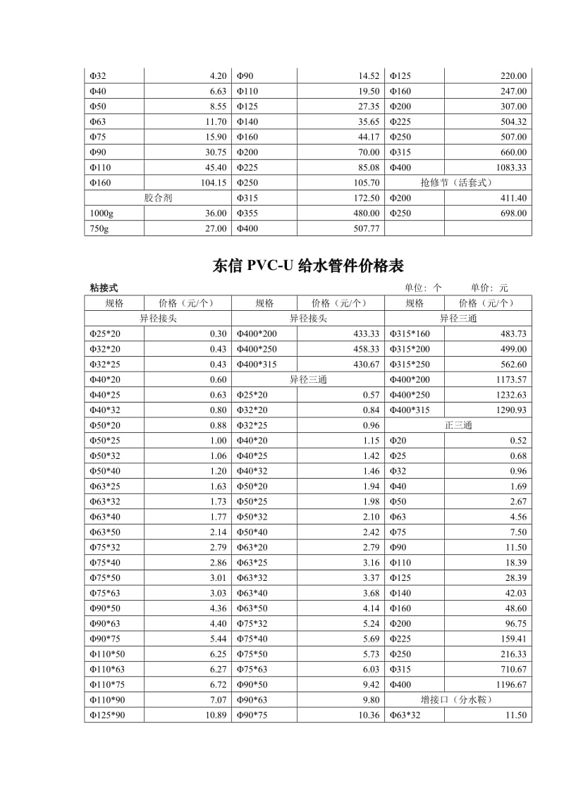 不锈钢管件衬塑管件.doc_第2页