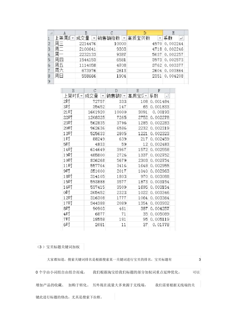 货节前新品上新之搜索排名提升五步法(DOC6页).docx_第3页