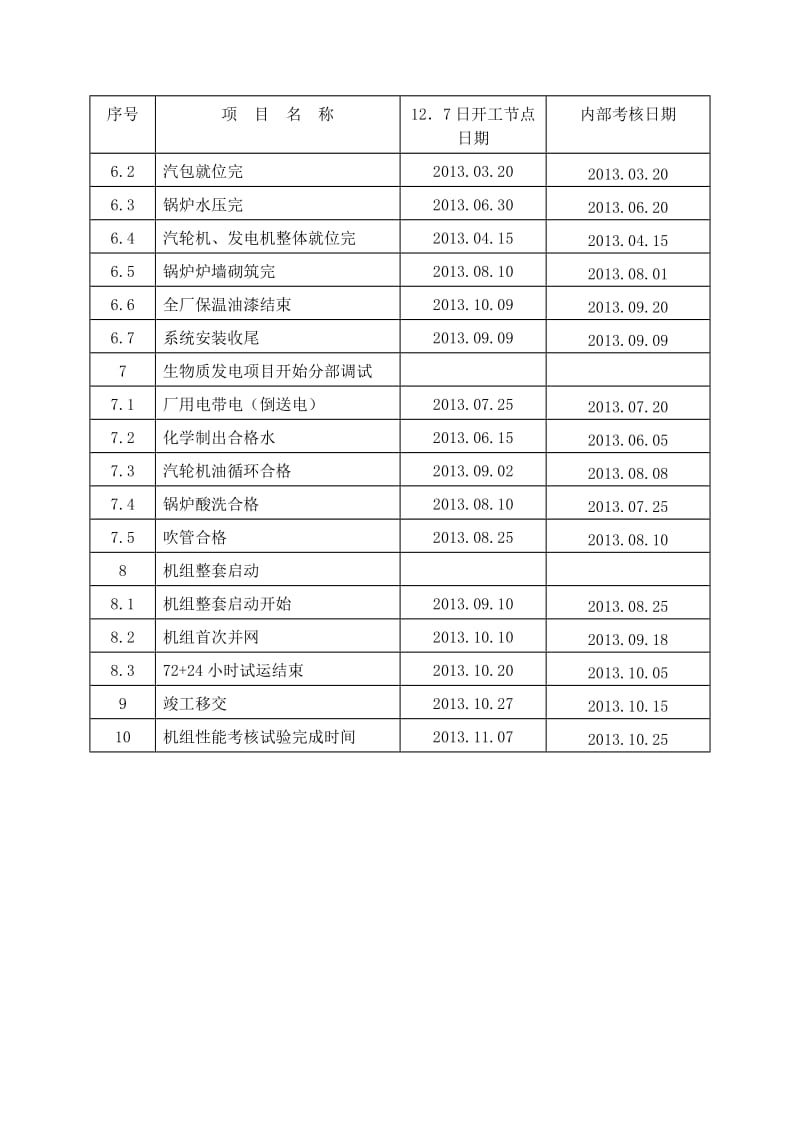 里程碑与内点节点计划(127日开工).doc_第3页