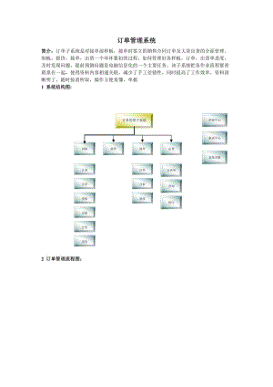 [软件管理系统类精品]订单管理系统.doc