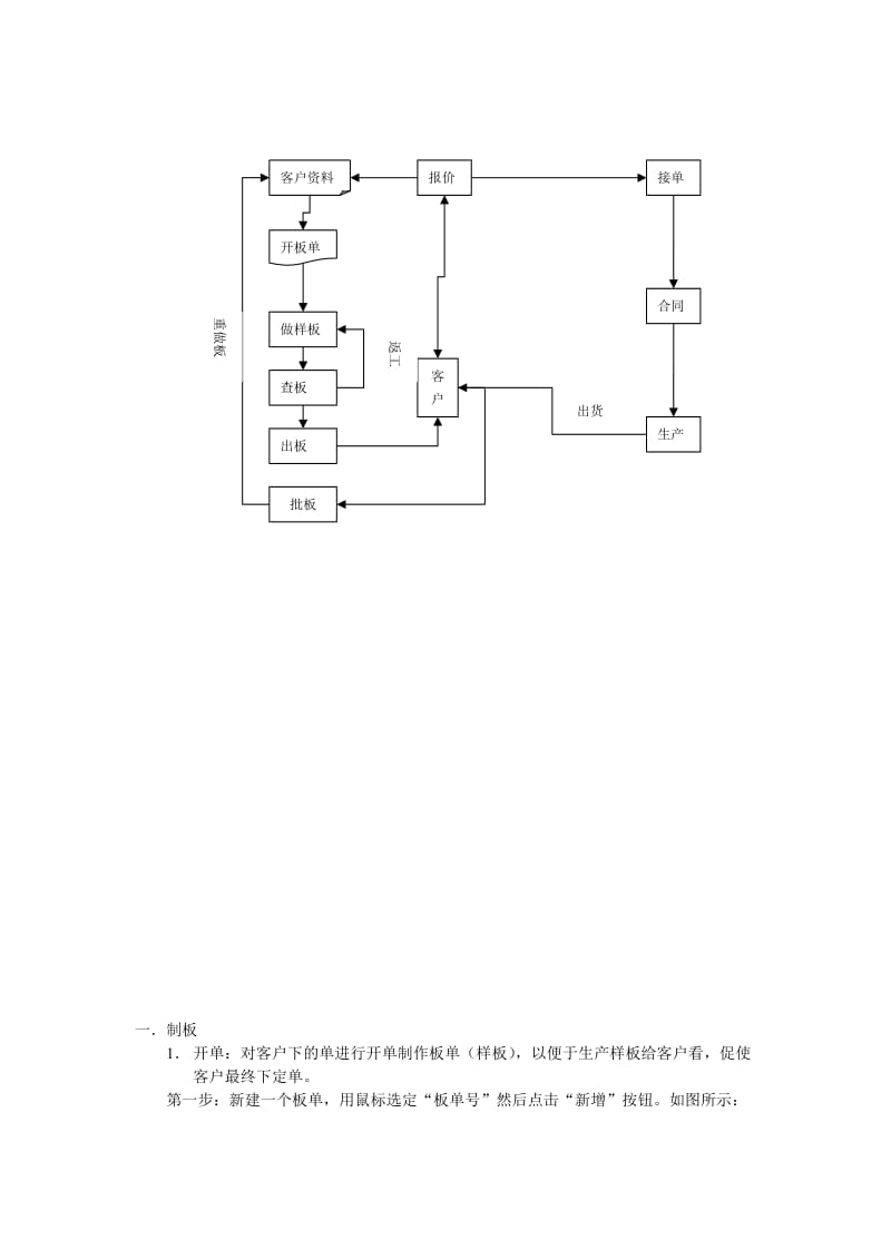 [软件管理系统类精品]订单管理系统.doc_第2页