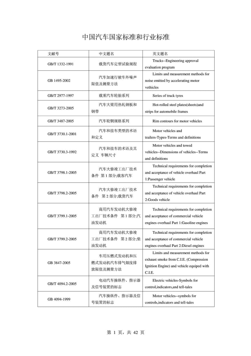 中国汽车国家标准和行业标准.doc_第1页