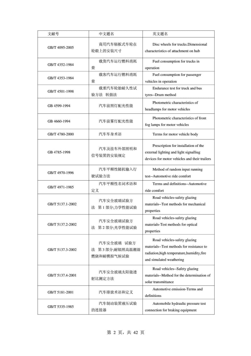 中国汽车国家标准和行业标准.doc_第2页