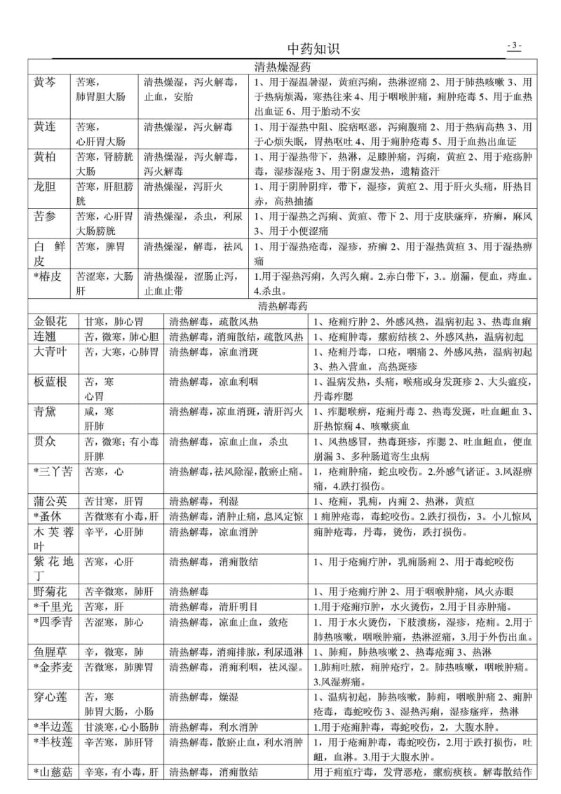 中药知识 养生必须了解.doc_第3页