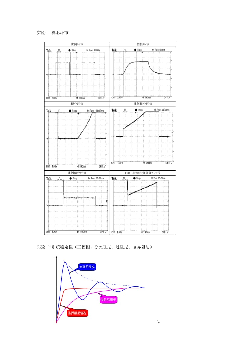 自动控制原理实验参考曲线.doc_第1页