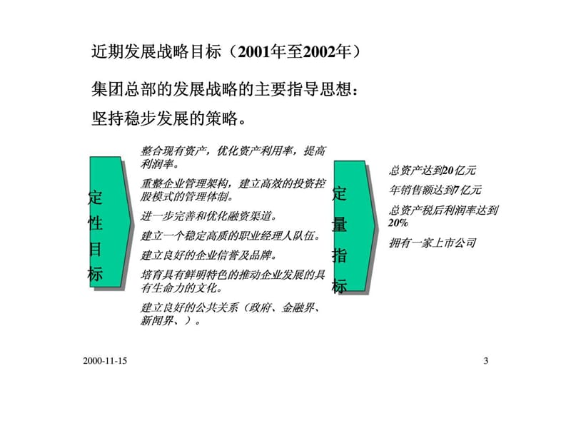 协信集团2001年2005年发展战略规划课件.ppt_第3页