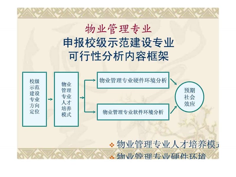 物业管理专业申报示范建设专业可行性分析汇报课件.ppt_第2页