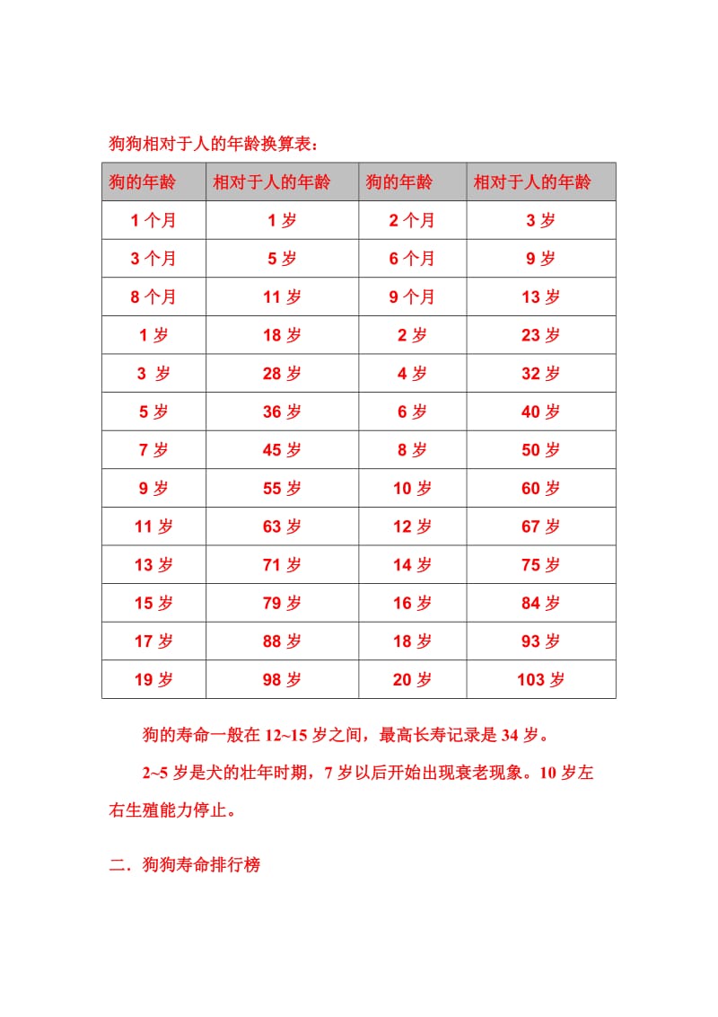 宠物保健手册.doc_第2页